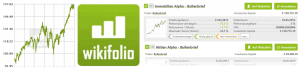 Börsenbrief Bullenbrief - Die Alpha-Strategien bei Wikifolio verfolgen